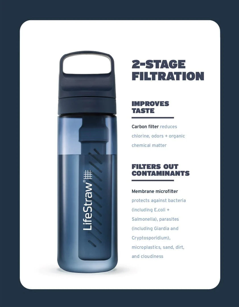 Lifestraw Go Series Water Bottle with Filter, 1L