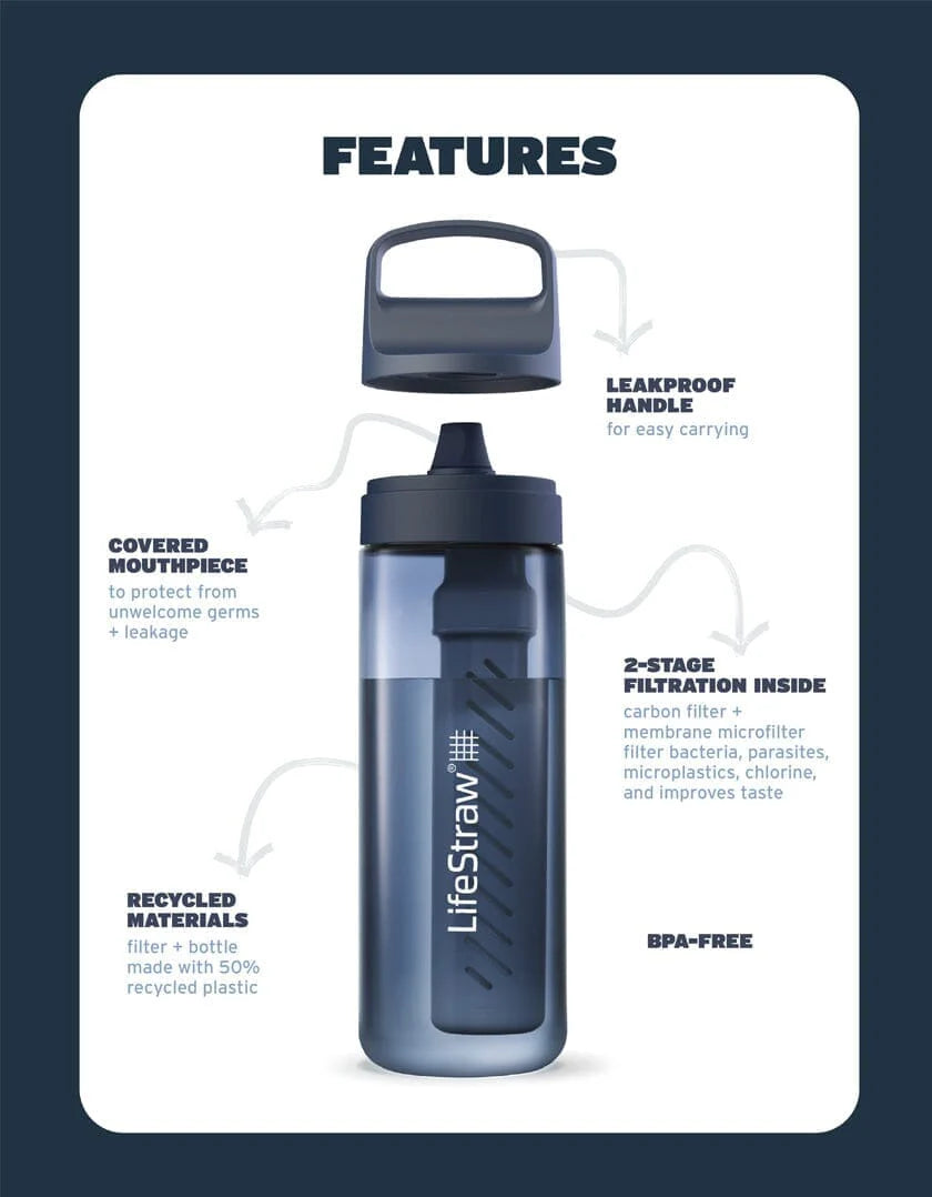 Lifestraw Go Series Water Bottle with Filter, 1L