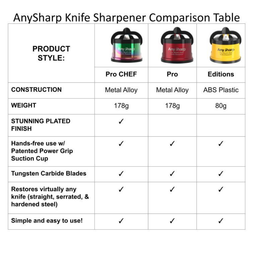 AnySharp Chef - Wolfram Knife Sharpener: Wolfram